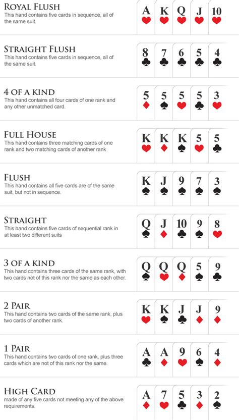 poker card values